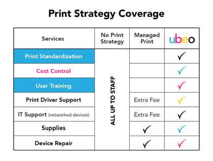 It's time to reevaluate your print strategy, let UBEO help!