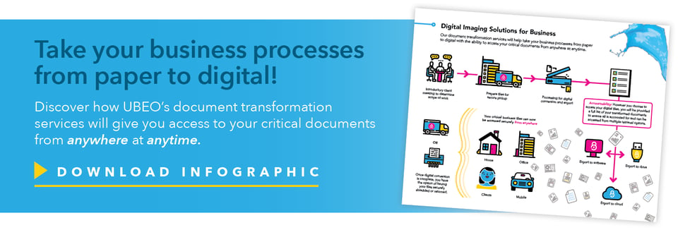 Take your business processes from paper to digital! Download the infographic to learn more