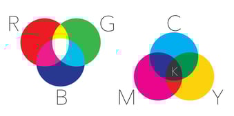 CMYKvsRGB