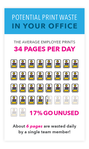 Print Waste calculation